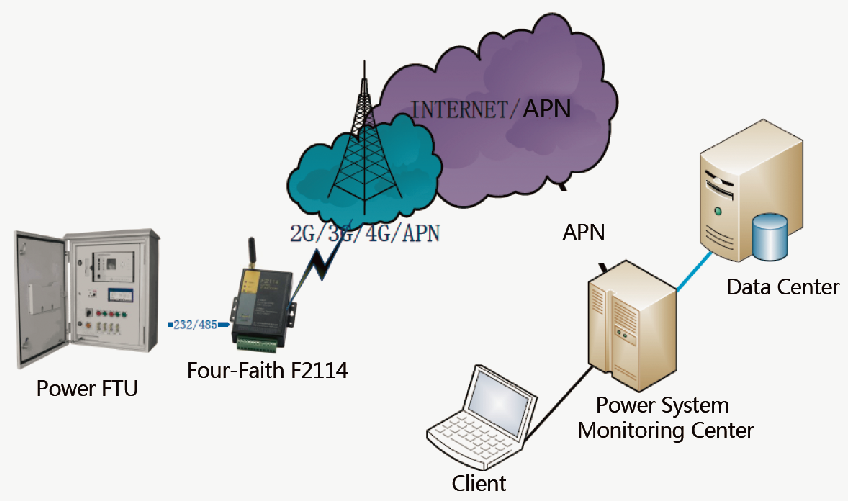 Feeder Remote Monitoring Application