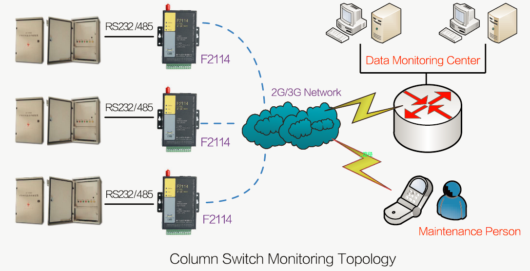Wireless Monitoring on Load Breaking Switches of Power Distribution Network