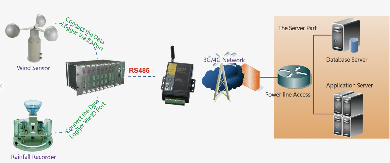 Transmission Line Cable Online Monitoring Application