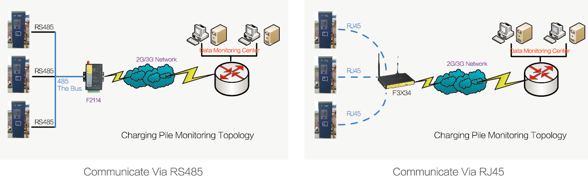 Wireless Charging Pile Monitoring Application