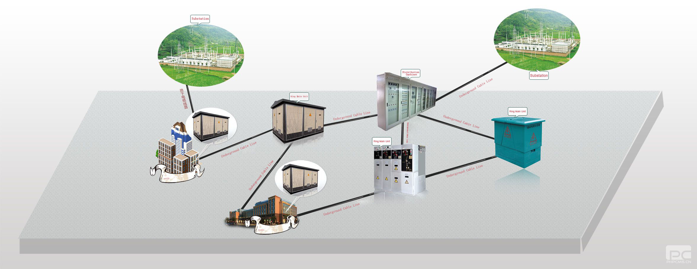 ring main unit solution