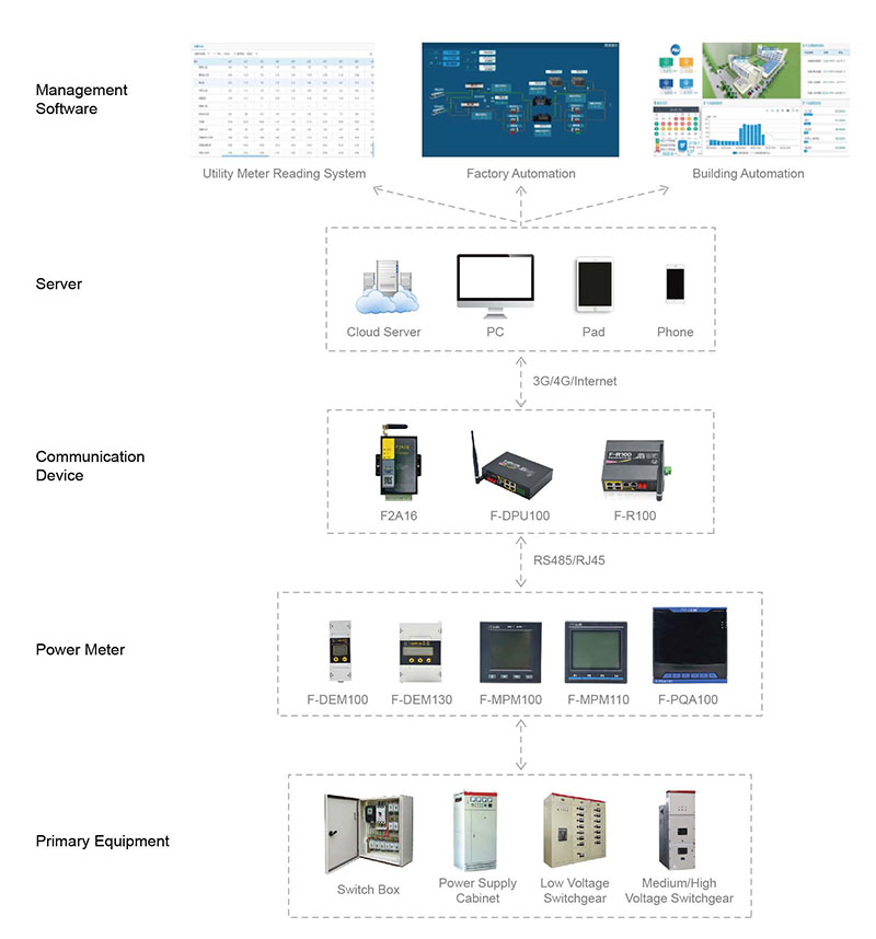 Multifunction Power Meter