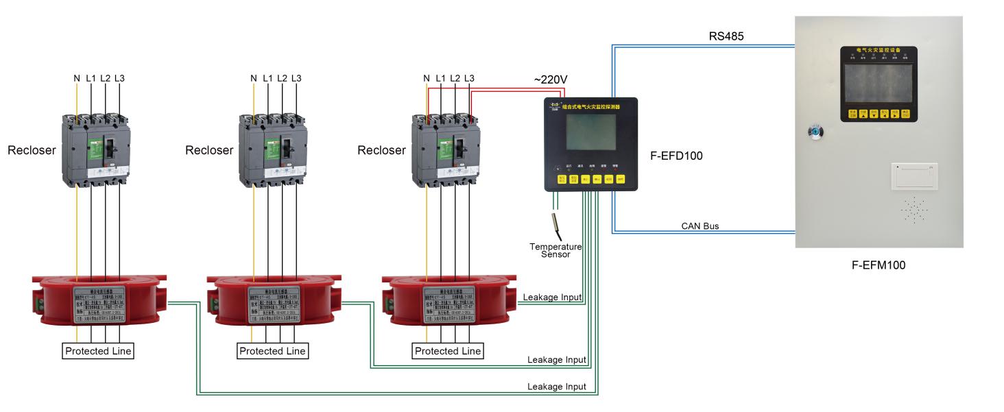 Residual Current Monitor Typical Application