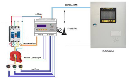 Multifunction Residual Current Monitor