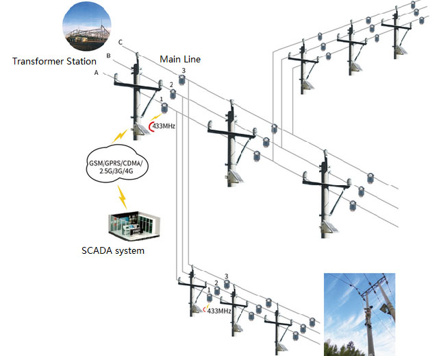 Overhead line fault indicator location solution 