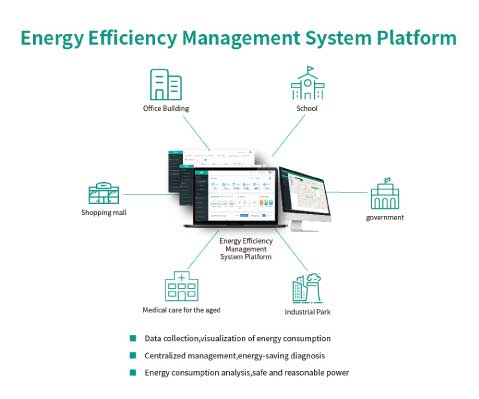 Energy Efficiency Management System