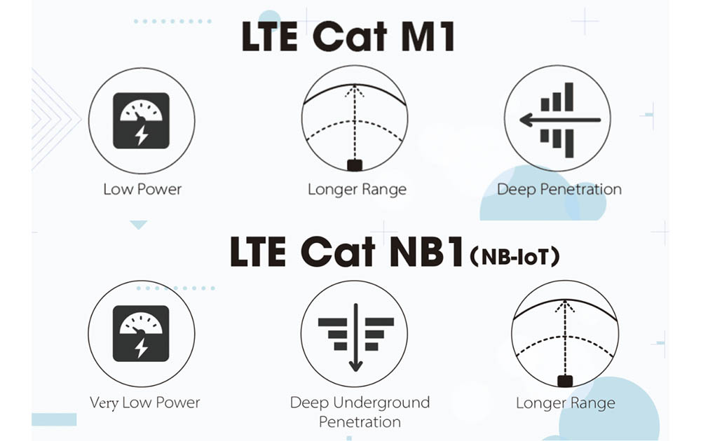LTE Cat-NB1