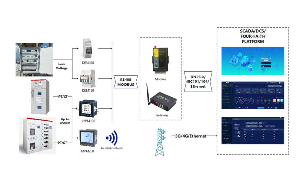 Smart Power Meter Solution